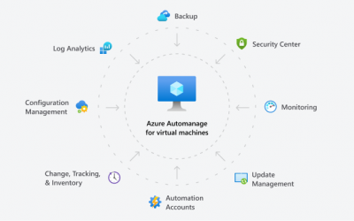 SAP on Azure General Update – May 2021
