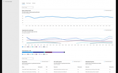 Update on Modern Site Collection Search Usage Reports