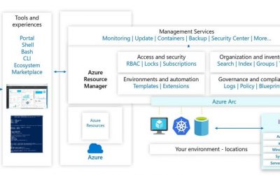 Azure Arc for Security Engineers