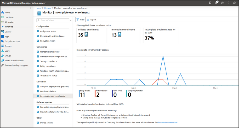 Example screenshot of the incomplete user enrollment report