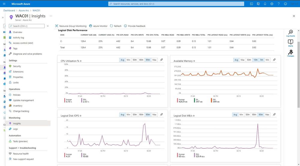 Monitoring