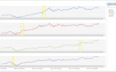 The new SCAN Operator: Process Mining in Azure Data Explorer