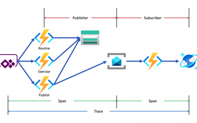 End-to-End Data Tracing from Power Apps to Cosmos DB