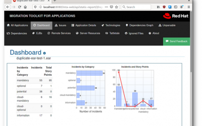 Announcing Red Hat JBoss EAP on Azure Virtual Machines and VM Scale Sets for Java Applications