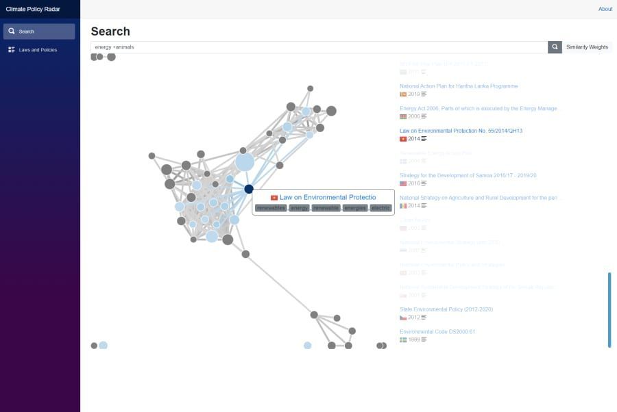 The graph view of search result highlighting similar laws and policies