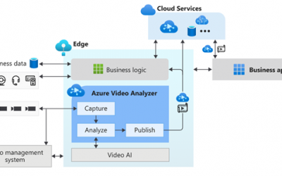 Introducing Azure Video Analyzer Preview