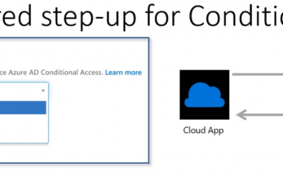 Microsoft Identity Platform community call – May 2021