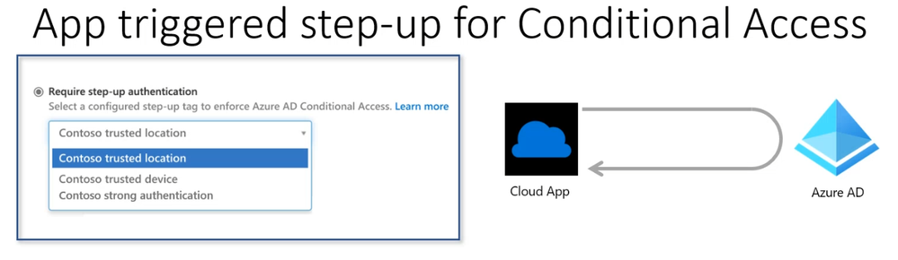 Microsoft Identity Platform community call – May 2021