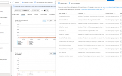 Monitor AKS platform with Azure Monitor for Containers – List of Monitors – Part 1