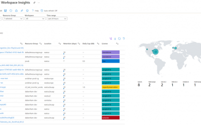 Announcing Log Analytics Workspace Insights (preview)