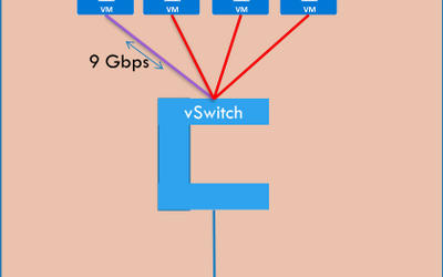 Quality of Service policies for your workloads hosted on Azure Stack HCI