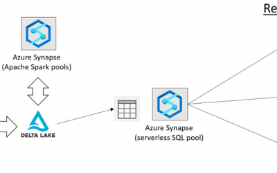 Query Delta Lake files using T-SQL language in Azure Synapse Analytics