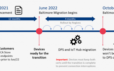 Azure IoT TLS: Critical changes are almost here! (…and why you should care)