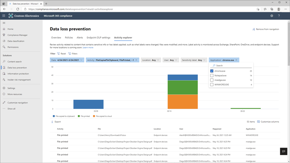Figure 4 - CC with Chrome App Event Filter.png