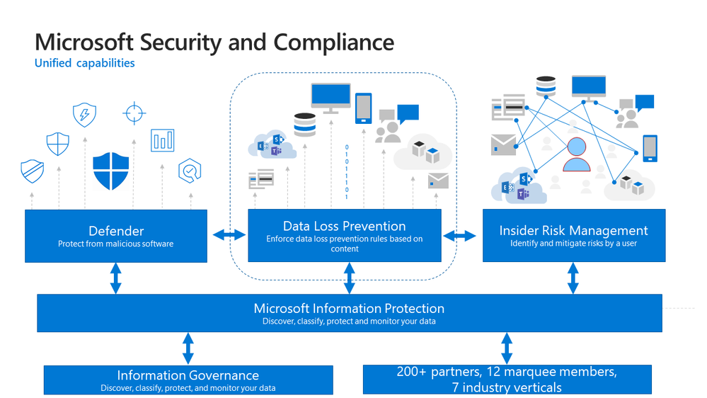 Figure 9 - Microsoft Unified Approach.png