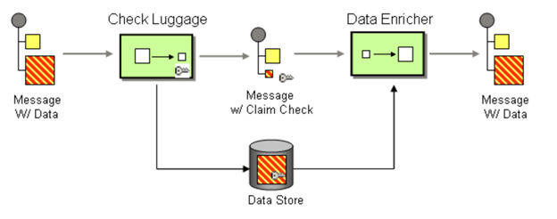 Service Bus — .Net AttachmentPlugin to send and receive messages about 1MB