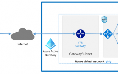 VPN access to Azure from macOS with Azure Active Directory authentication