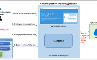 Introducing Question Answering in Public Preview