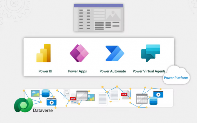 How to use Power Platform’s advanced data backend for all your apps | Dataverse