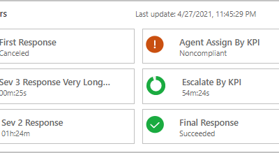 Improved SLA timer control helps agents track KPIs