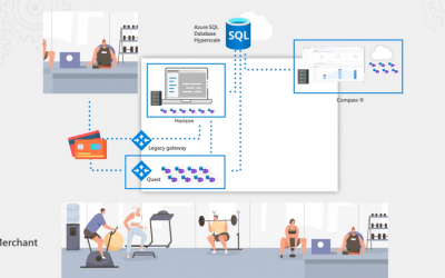 Build fast, scalable data system on Azure SQL Database Hyperscale | Clearent