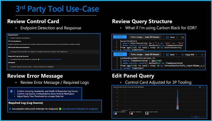 3rd Party Tool Use Case