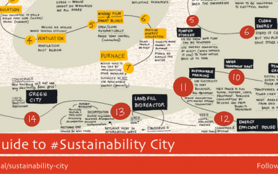 A Visual Guide to #SustainabilityCity: Let's Talk Minecraft!