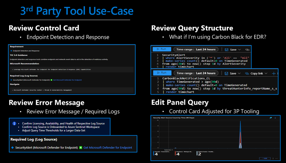 3rd Party Tool Use-Case