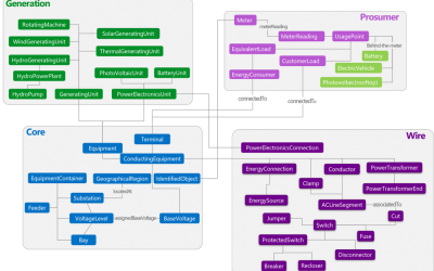 Energy Grid Ontology for Digital Twins is Now Available