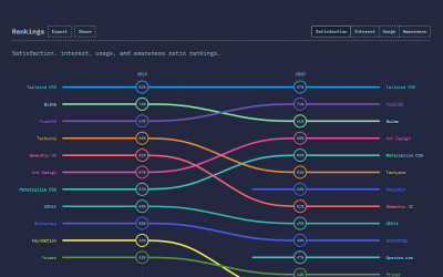 How to Set Up Tailwind CSS in a SPFx Project