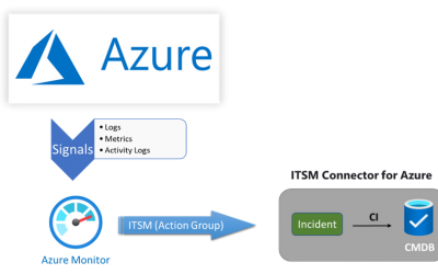 Set Your Alert State Using Azure Automation