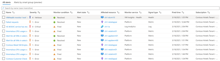 Azure Monitor Alert Dashboard