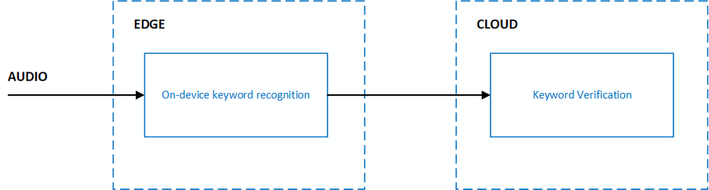 multi-stage.png multi-stage.png