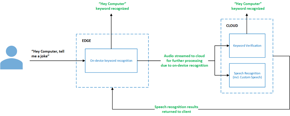 keyword-verification-flow.png keyword-verification-flow.png