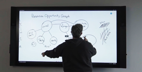 The first “napkin drawing” of the Sustainability Graph - September 2019