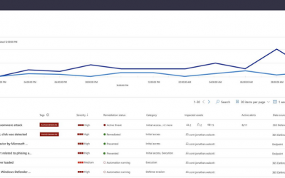 Easily find anomalies in incidents and alerts