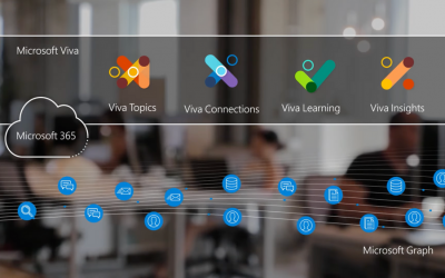 Introduction to Microsoft Viva, an Employee Experience Platform
