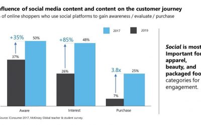 5 tactics for user-generated content in corporate learning