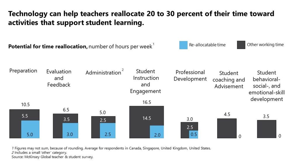 Teachers graph.jpg