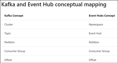 REBALANCE_IN_PROGRESS error in Azure Event Hub with Kafka