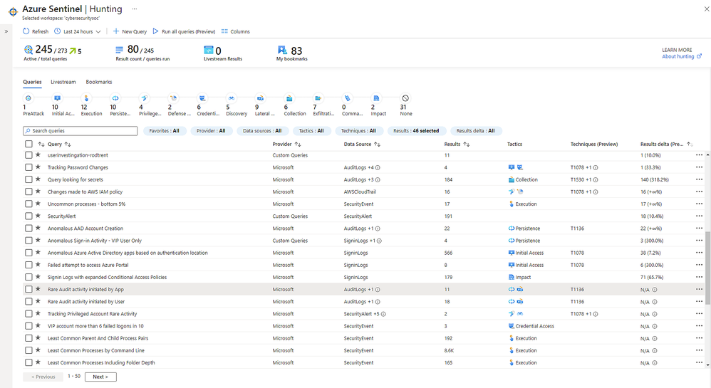 Hunting Dashboard Full Screen-sharp.png Hunting Dashboard Full Screen-sharp.png