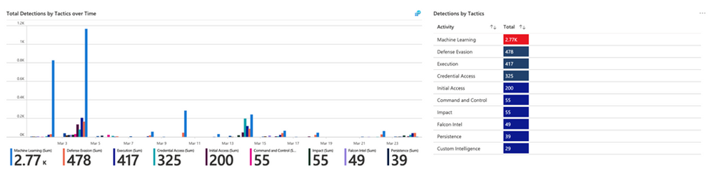 CrowdStrike Solution