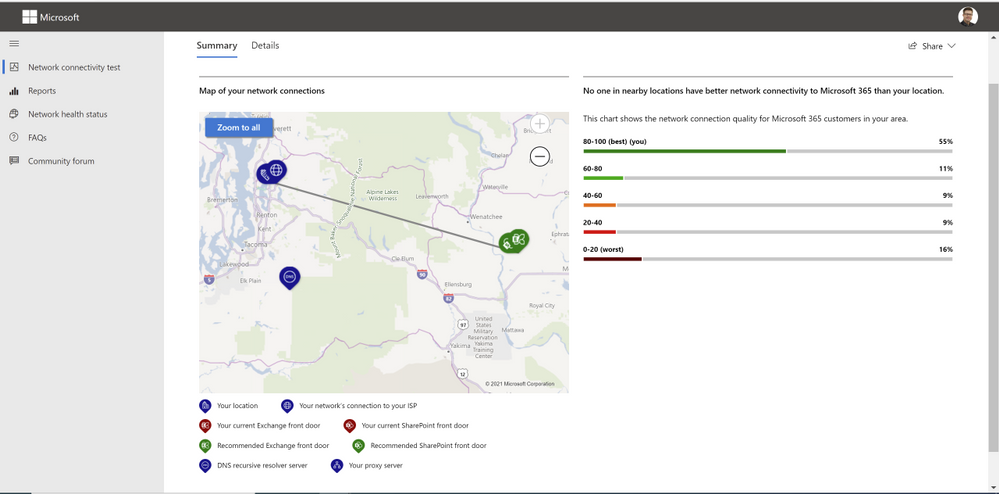 Summary result for Microsoft 365 network connectivity test tool