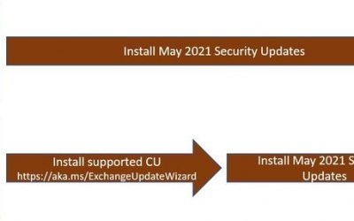 Released: May 2021 Exchange Server Security Updates