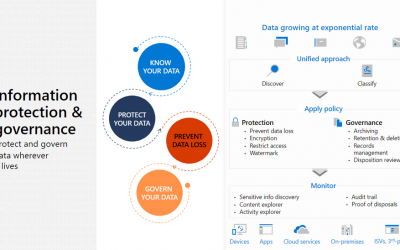 What's New from Ignite regarding Microsoft Information Protection