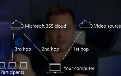 How to present videos in Microsoft Teams meetings WITHOUT LAG using web streaming & PowerPoint Live