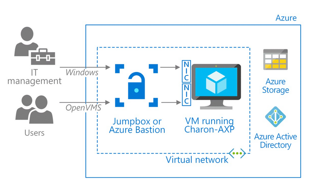 Virtual-Network.png