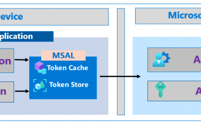 Microsoft Identity Platform community call – June 2021