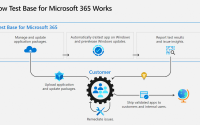 Get early access to Windows 11 validation on Test Base for Microsoft 365