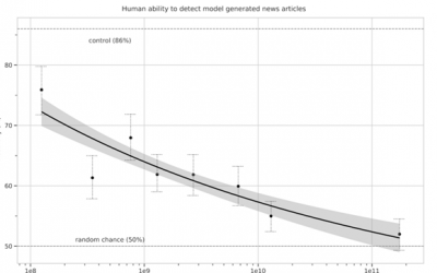 Not Enough Data? GPT-3 to the rescue!